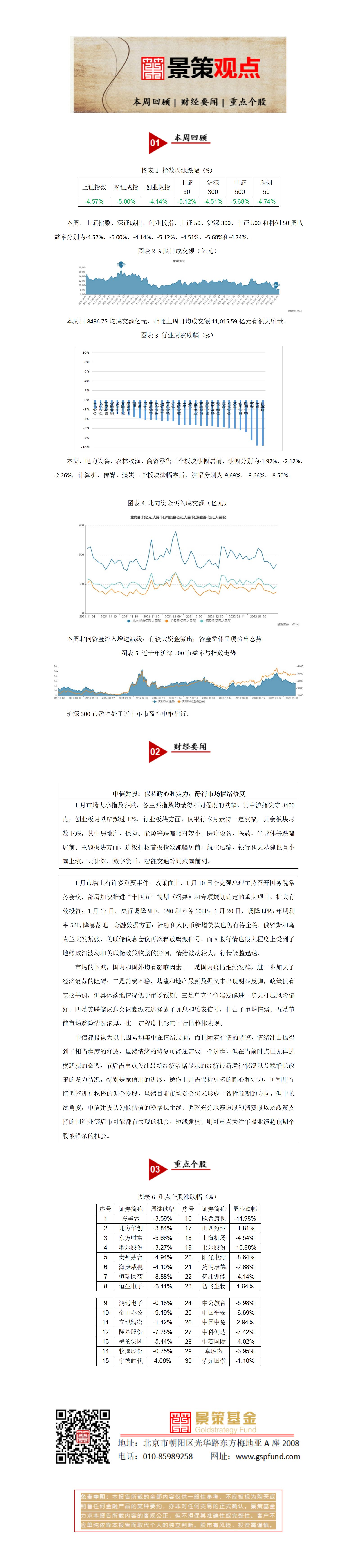 景策基金周报20220130_01.jpg