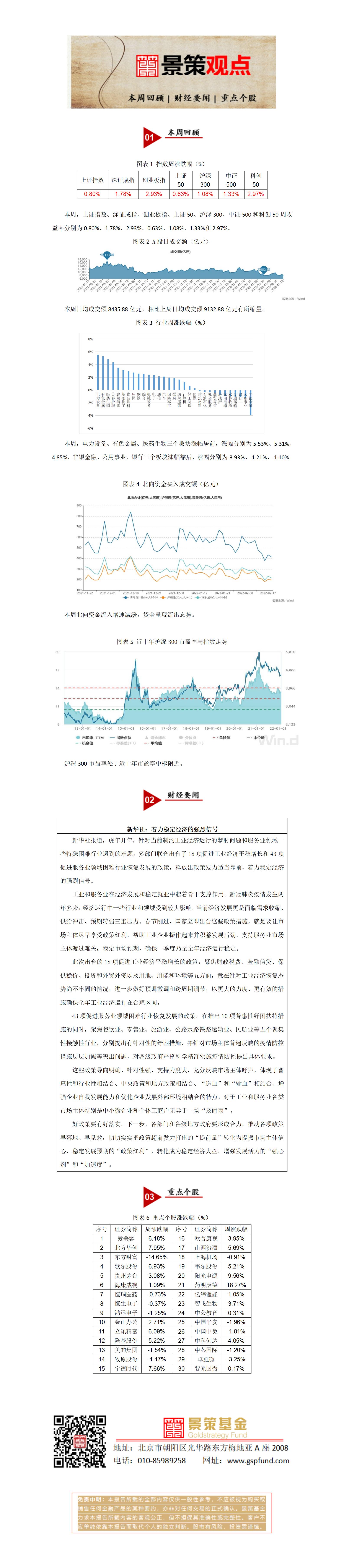 景策基金周报20220218_01.jpg