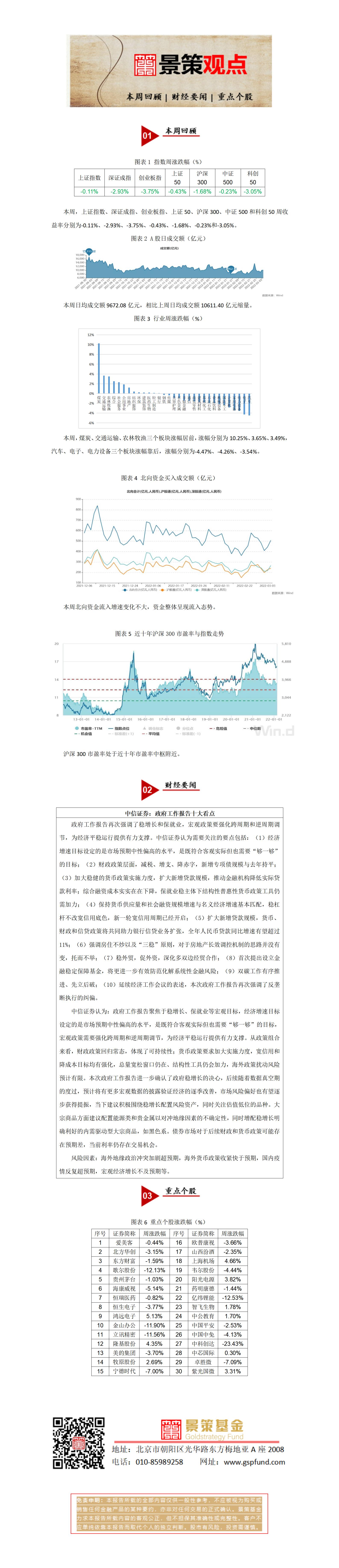 景策基金周报20220304_01.jpg
