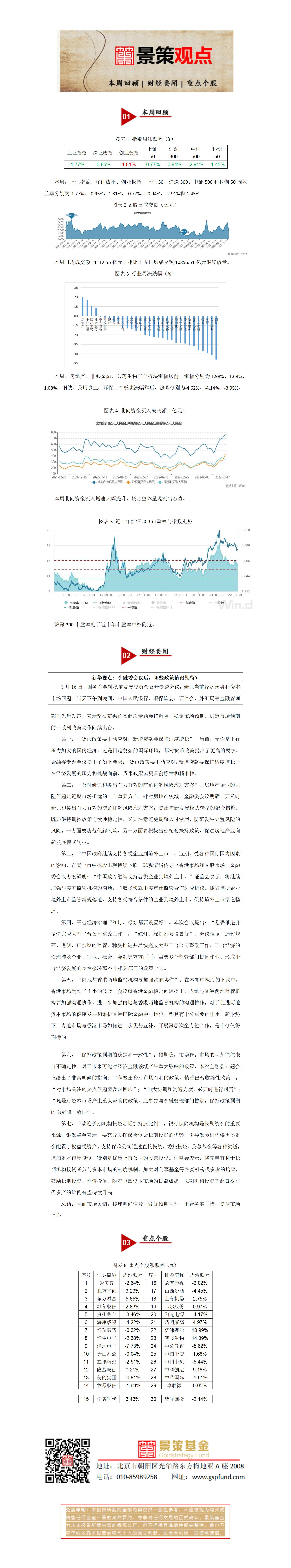 景策基金周报20220318_01.jpg