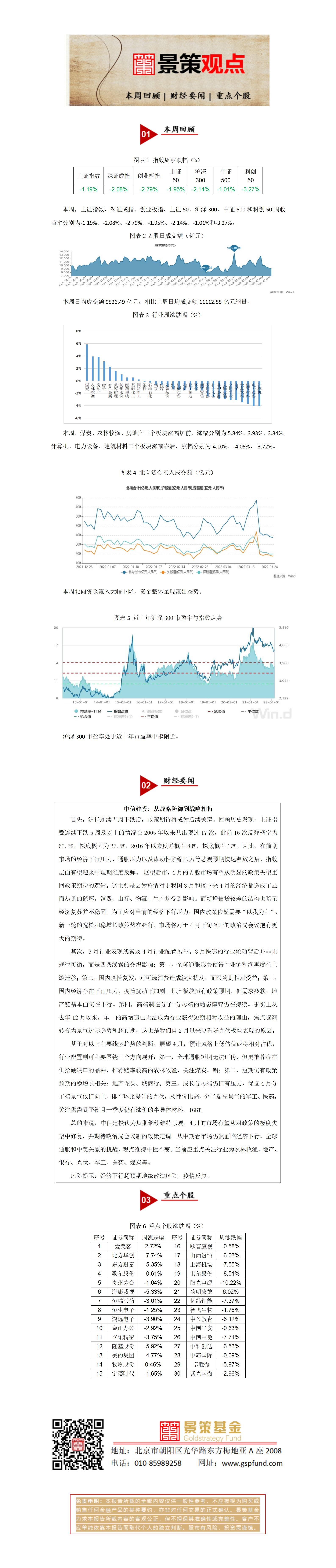 景策基金周报20220325_01.jpg