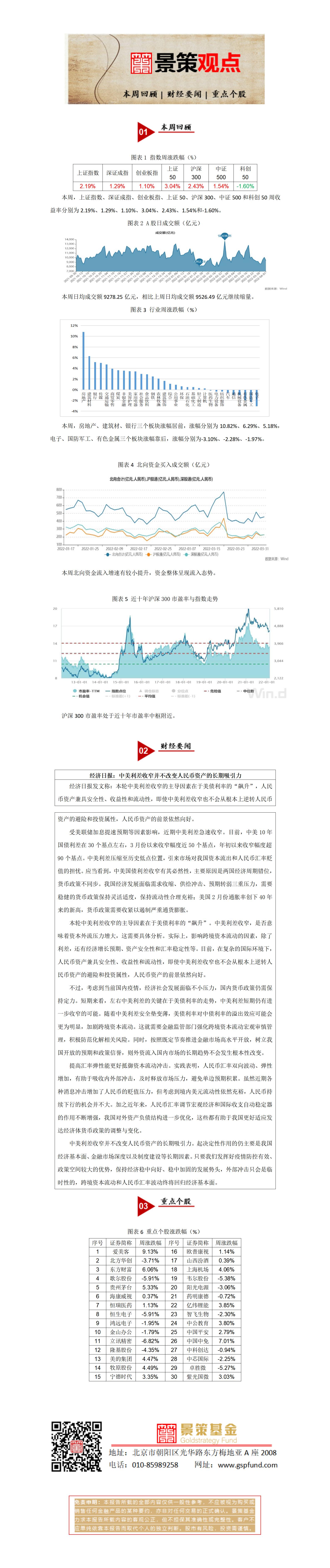 景策基金周报20220401_01.jpg