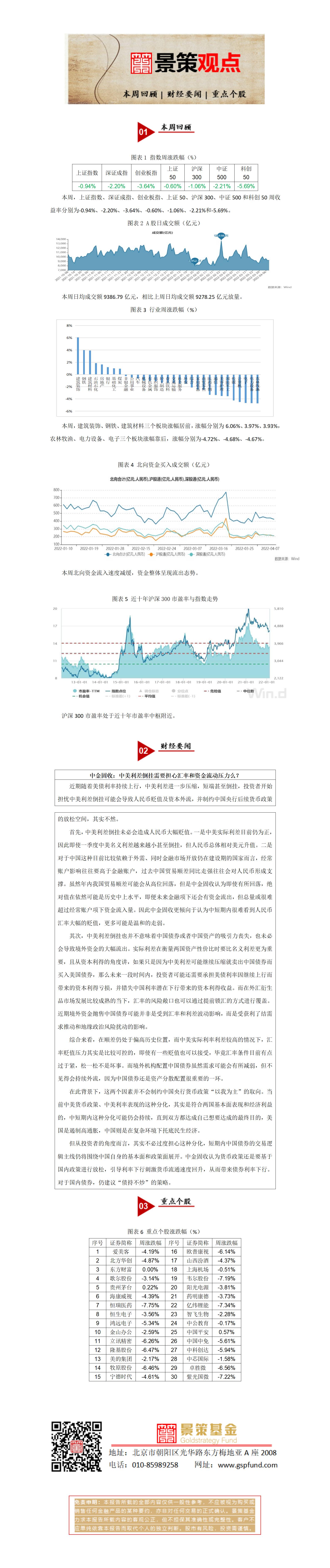 景策基金周报20220408_01.jpg