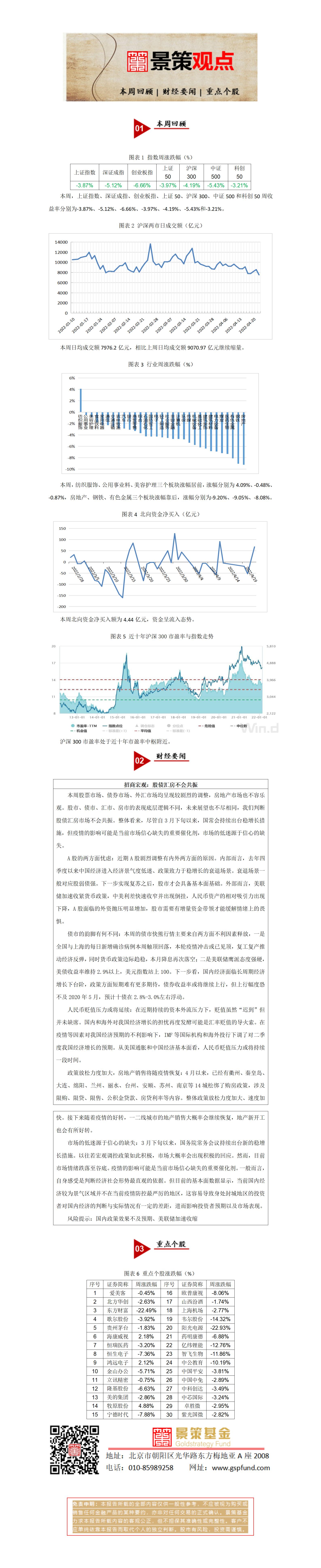 景策基金周报20220422_01.jpg